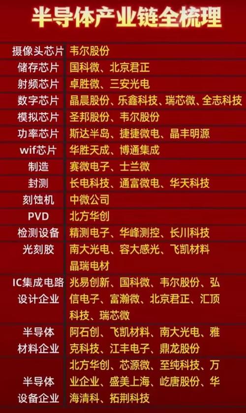 后端对象的智能化将成半导系统编制造行业的冠军_芯片_半导体 通讯 后端对象的智能化将成半导系统编制造行业的冠军_芯片_半导体 后端对象的智能化将成半导系统编制造行业的冠军_芯片_半导体 通讯