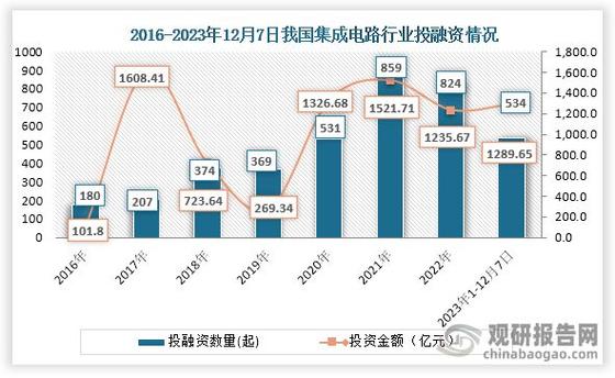 【家当图谱】2023年江苏省集成电路家当链、构造、现状分析（图）_家当_集成电路 【家当图谱】2023年江苏省集成电路家当链、构造、现状分析（图）_家当_集成电路 科学