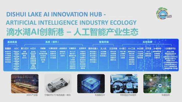 可在浩瀚工业应用中实现深刻变革AI 缘何拥有这个能力？_传感器_工业 可在浩瀚工业应用中实现深刻变革AI 缘何拥有这个能力？_传感器_工业 通讯