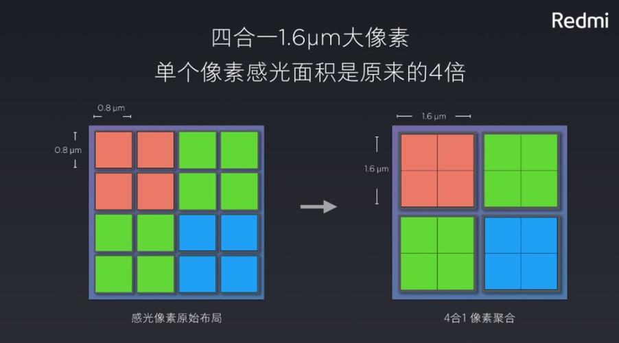 CIS芯片的“黎明前夕”_索尼_像素 科学 CIS芯片的“黎明前夕”_索尼_像素 CIS芯片的“黎明前夕”_索尼_像素 科学