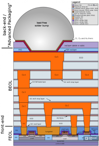 CPU FinFET工艺详解：7nm是物理极限_晶体管_工艺 CPU FinFET工艺详解：7nm是物理极限_晶体管_工艺 通讯