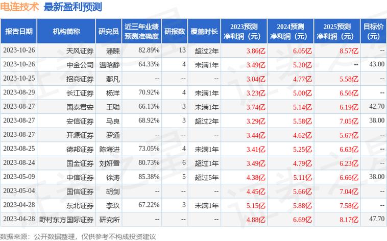 天风证券:给予电连技能买入评级_公司_衔接器 智能 天风证券:给予电连技能买入评级_公司_衔接器 天风证券:给予电连技能买入评级_公司_衔接器 智能