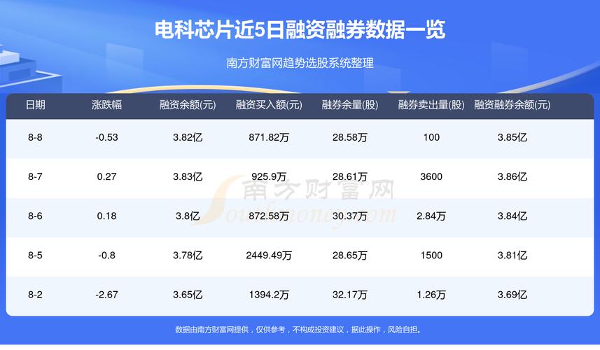 芯片研制消费大年夜量资金直接进口能节省大年夜量资金提高效率_芯片_家当 芯片研制消费大年夜量资金直接进口能节省大年夜量资金提高效率_芯片_家当 科学