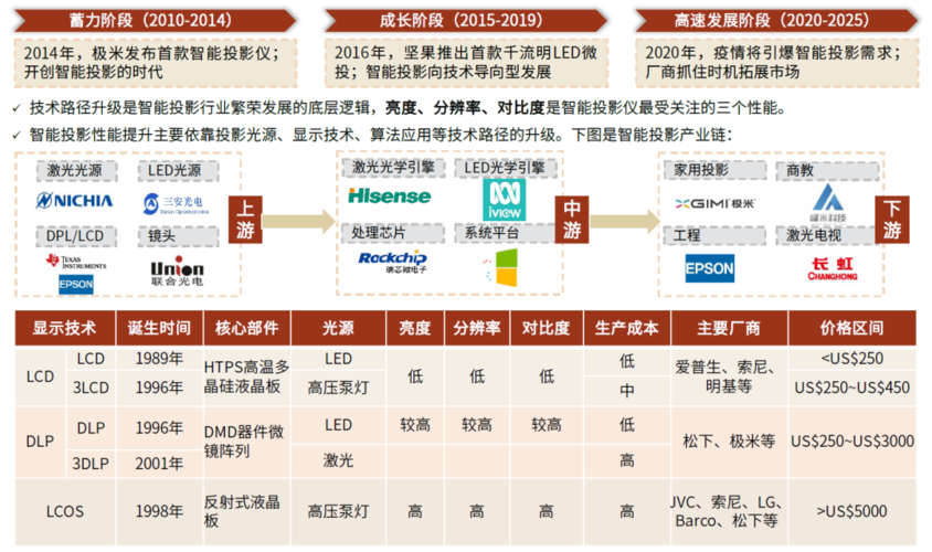 底层逻辑：物联网芯片家当_芯片_家当 底层逻辑：物联网芯片家当_芯片_家当 科学