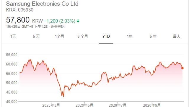 “狠人”三星！在华手机市场份额跌到1%以下但反而越赚越多_半导体_韩国 “狠人”三星！在华手机市场份额跌到1%以下但反而越赚越多_半导体_韩国 互联网
