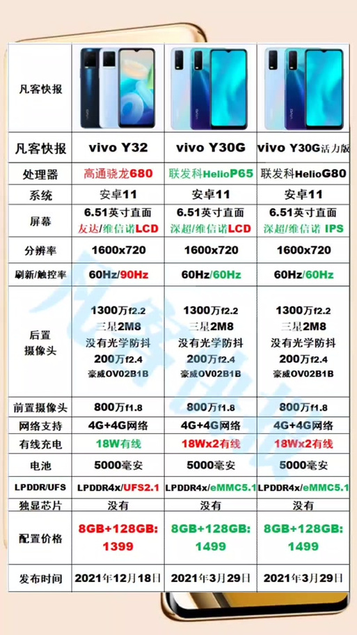 中高端手机新宠儿 高通骁龙660机能到底提升了若干?_多核_机能 科学 中高端手机新宠儿 高通骁龙660机能到底提升了若干?_多核_机能 中高端手机新宠儿 高通骁龙660机能到底提升了若干?_多核_机能 科学