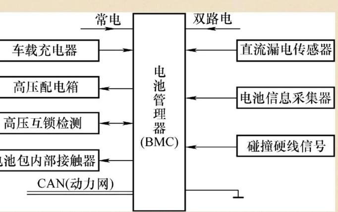 干货｜谈谈电池治理系统的功能_电池_体系 干货｜谈谈电池治理系统的功能_电池_体系 互联网