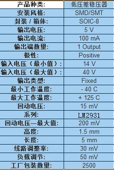 阿昆聊线性稳压器芯片的相关名词进修若何看懂芯片手册_电压_电流 阿昆聊线性稳压器芯片的相关名词进修若何看懂芯片手册_电压_电流 智能