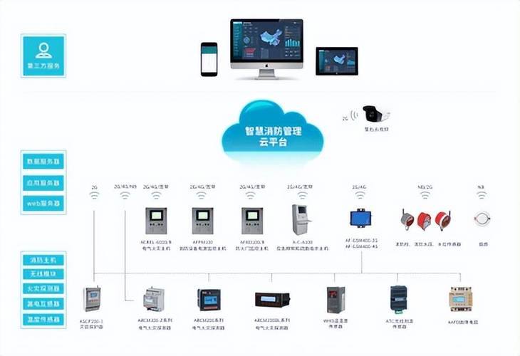 浅谈基于物联网的消防综合监管平台_聪明_隐患 科学 浅谈基于物联网的消防综合监管平台_聪明_隐患 浅谈基于物联网的消防综合监管平台_聪明_隐患 科学