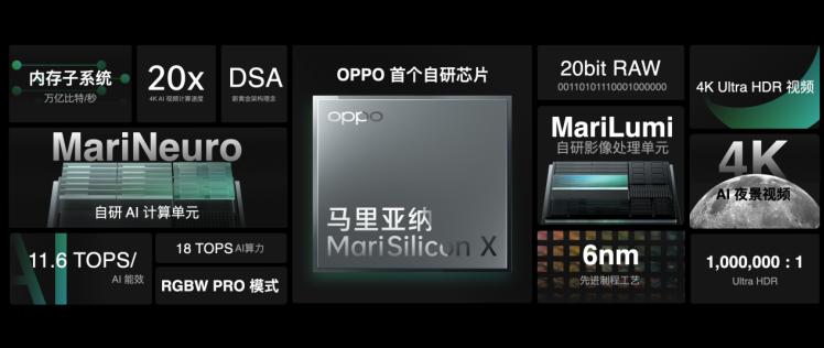 OPPO官宣首款自研芯片:或为6nm自力NPU_芯片_庞杂 智能 OPPO官宣首款自研芯片:或为6nm自力NPU_芯片_庞杂 OPPO官宣首款自研芯片:或为6nm自力NPU_芯片_庞杂 智能