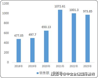 主控制芯片行业总体规模、主要企业国内外市场占据率及排名_重要_全球 主控制芯片行业总体规模、主要企业国内外市场占据率及排名_重要_全球 通讯