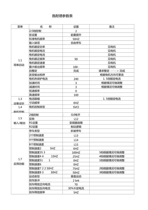 ATV12系列变频器完整参数中文说明书_变频器_施耐德 ATV12系列变频器完整参数中文说明书_变频器_施耐德 智能