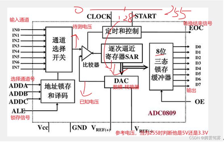 STM32F103ADC的工作模式和触发办法的探索与理解_通道_电压 STM32F103ADC的工作模式和触发办法的探索与理解_通道_电压 智能