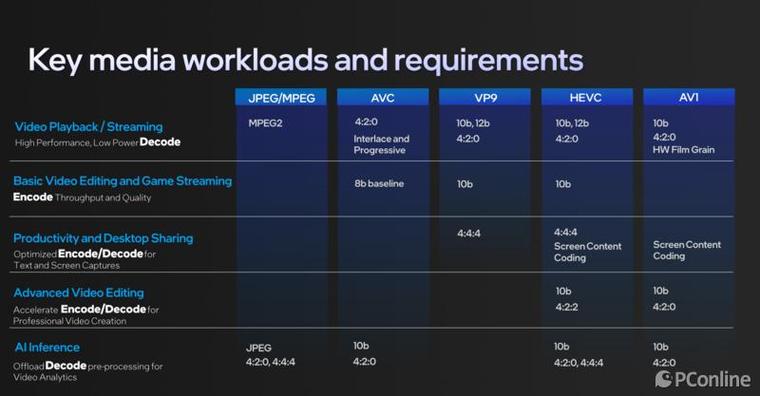 像“拼乐高”一样做芯片?从Intel Meteor Lake架构看Intel若何延续摩尔定律_焦点_英特尔 通讯 像“拼乐高”一样做芯片?从Intel Meteor Lake架构看Intel若何延续摩尔定律_焦点_英特尔 像“拼乐高”一样做芯片?从Intel Meteor Lake架构看Intel若何延续摩尔定律_焦点_英特尔 通讯