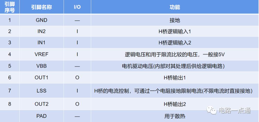 基于Android电话拨号功能的驱动设计_暗记_芯片 智能 基于Android电话拨号功能的驱动设计_暗记_芯片 基于Android电话拨号功能的驱动设计_暗记_芯片 智能