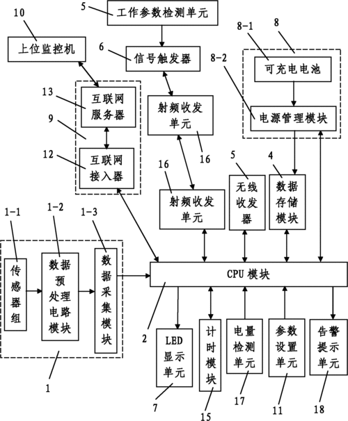 「学术论文」KW01-ZigBee无线传感网应用开拓平台的研制_构件_节点 「学术论文」KW01-ZigBee无线传感网应用开拓平台的研制_构件_节点 科学