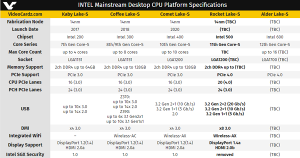 从Intel 11代酷睿聊起 关于PCIe4.0的前世今生_希捷_机能 从Intel 11代酷睿聊起 关于PCIe4.0的前世今生_希捷_机能 科学
