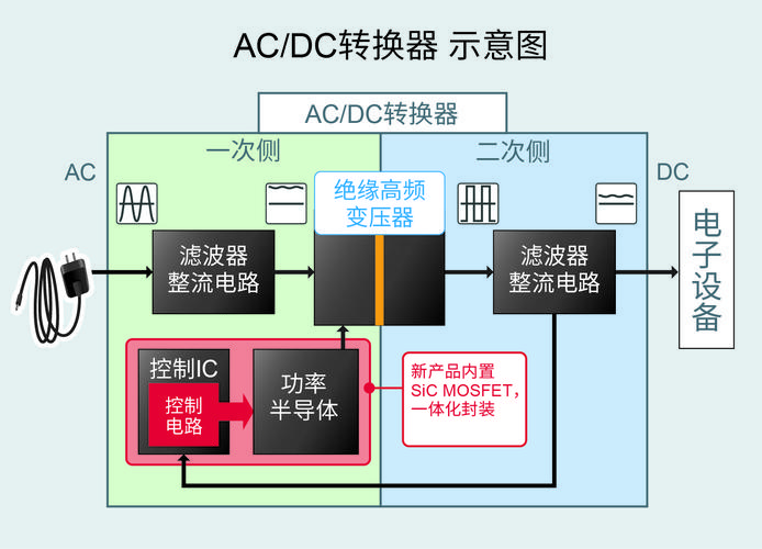 分享AC转DC的筹划策略_产物_智能 互联网 分享AC转DC的筹划策略_产物_智能 分享AC转DC的筹划策略_产物_智能 互联网
