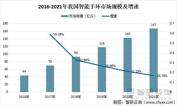 2024半年度热销智好手环音频芯片市占率分析_好手_音频 2024半年度热销智好手环音频芯片市占率分析_好手_音频 互联网