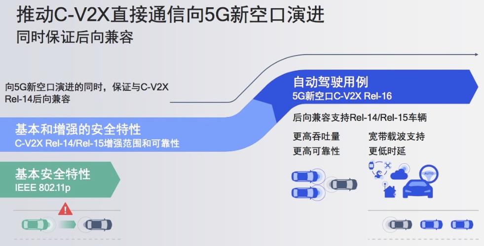 C-V2X规模商用迎来里程碑_年夜唐_家当 C-V2X规模商用迎来里程碑_年夜唐_家当 通讯
