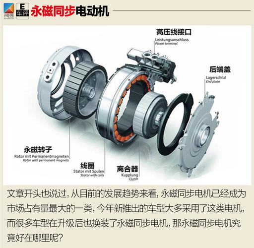 永磁同步无刷直流电机（BLDC）构成及工作事理详解（附部分厂家）_直流电机_电机 永磁同步无刷直流电机（BLDC）构成及工作事理详解（附部分厂家）_直流电机_电机 智能