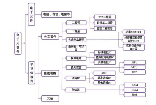 分立器件和集成电路不都是芯片吗？它们有什么差异？_集成电路_器件 分立器件和集成电路不都是芯片吗？它们有什么差异？_集成电路_器件 科学