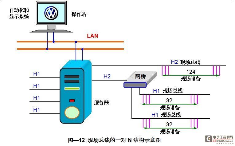 一种生僻的汽车通信总线——SENT总线_总线_组合 科学 一种生僻的汽车通信总线——SENT总线_总线_组合 一种生僻的汽车通信总线——SENT总线_总线_组合 科学