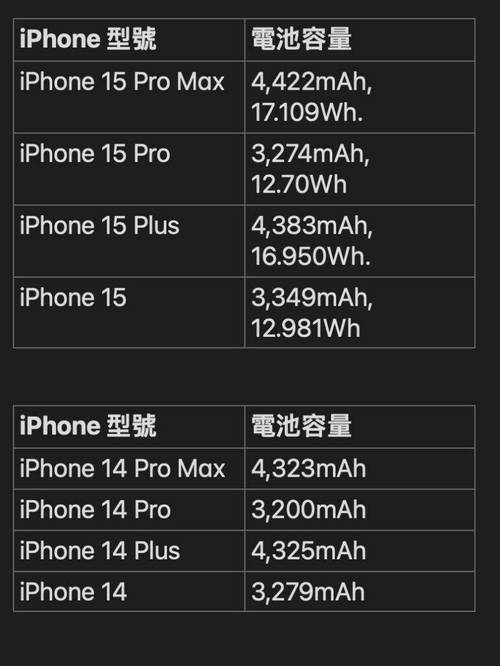 iPhone 15系列电池切近亲近5000mAh 还要首发3nm芯片:续航不给安卓机会_系列_电池 互联网 iPhone 15系列电池切近亲近5000mAh 还要首发3nm芯片:续航不给安卓机会_系列_电池 iPhone 15系列电池切近亲近5000mAh 还要首发3nm芯片:续航不给安卓机会_系列_电池 互联网