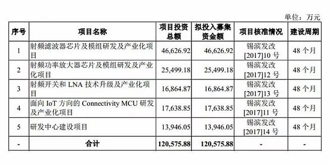 射频龙头卓胜微业绩股价大年夜跌说好的国产替代还没来_射频_华为 射频龙头卓胜微业绩股价大年夜跌说好的国产替代还没来_射频_华为 通讯