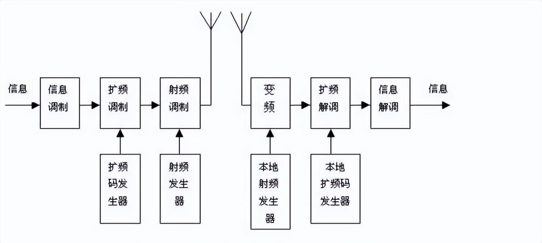 信息时代三大年夜高技能通信之一——扩频通信_暗记_旗子 科学 信息时代三大年夜高技能通信之一——扩频通信_暗记_旗子 信息时代三大年夜高技能通信之一——扩频通信_暗记_旗子 科学