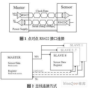 BISS协议：工业编码器通信协议解析_编码器_数据传输 BISS协议：工业编码器通信协议解析_编码器_数据传输 智能