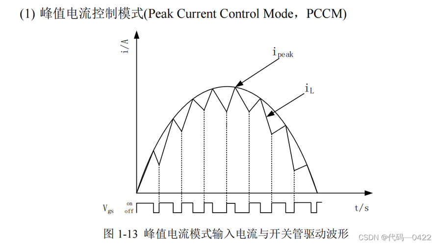 国产滞环电流控制的无桥图腾柱PFC介绍_电流_电感 国产滞环电流控制的无桥图腾柱PFC介绍_电流_电感 智能