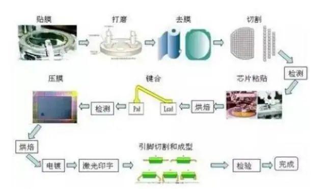 芯片开封的原因以及步骤_芯片_功效 芯片开封的原因以及步骤_芯片_功效 科学