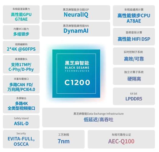 引领高效智能计算新时代 这款“国产”芯片已达量产_就像_芯片 引领高效智能计算新时代 这款“国产”芯片已达量产_就像_芯片 科学