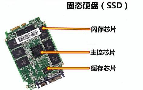 小Z聊固态:解析固态硬盘的内外构造_固态_闪存 科学 小Z聊固态:解析固态硬盘的内外构造_固态_闪存 小Z聊固态:解析固态硬盘的内外构造_固态_闪存 科学