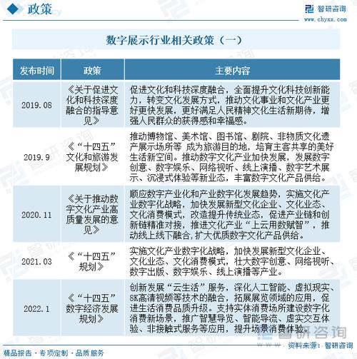 智研咨询申报：数字芯片行业市场成长现状及未来投资前景猜测分析_芯片_家当 智研咨询申报：数字芯片行业市场成长现状及未来投资前景猜测分析_芯片_家当 科学