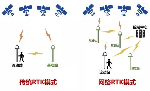 GNSS常识分享_地位_体系 GNSS常识分享_地位_体系 互联网