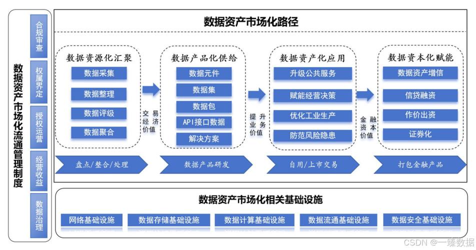 挖掘“易消失的数据”价值_数据_企业 挖掘“易消失的数据”价值_数据_企业 互联网