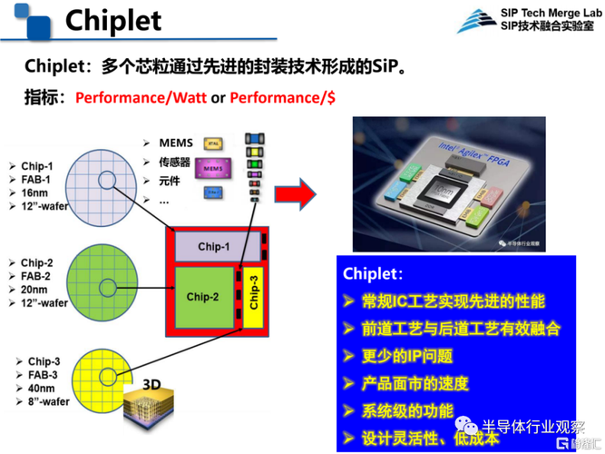 算力竞应时期的路径突围：企业探路芯片Chiplet异构异质集成趋势_芯片_技巧 算力竞应时期的路径突围：企业探路芯片Chiplet异构异质集成趋势_芯片_技巧 通讯