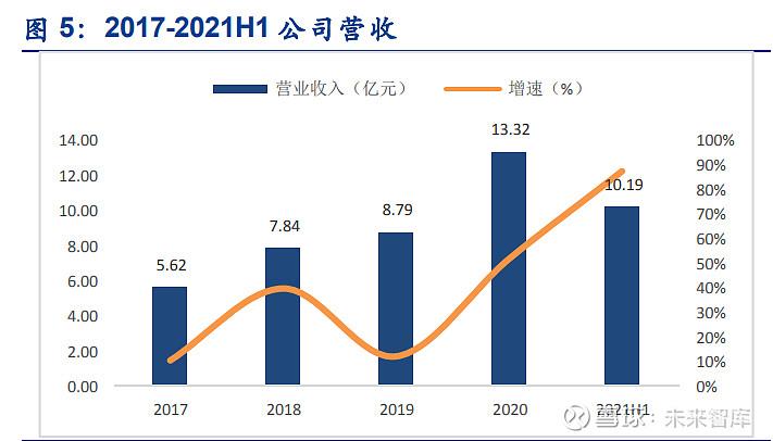上海贝岭专题申报：聚焦电源治理新赛道ADC国产替代快速崛起_芯片_公司 上海贝岭专题申报：聚焦电源治理新赛道ADC国产替代快速崛起_芯片_公司 科学