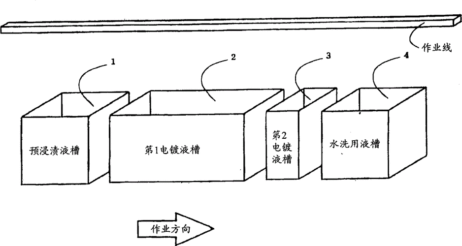 中瓷电子申请“一种用于滚镀陶瓷封装外壳的填料和滚镀方法”专利实现电镀复杂结构的陶瓷封装外壳_填料_外壳 中瓷电子申请“一种用于滚镀陶瓷封装外壳的填料和滚镀方法”专利实现电镀复杂结构的陶瓷封装外壳_填料_外壳 科学
