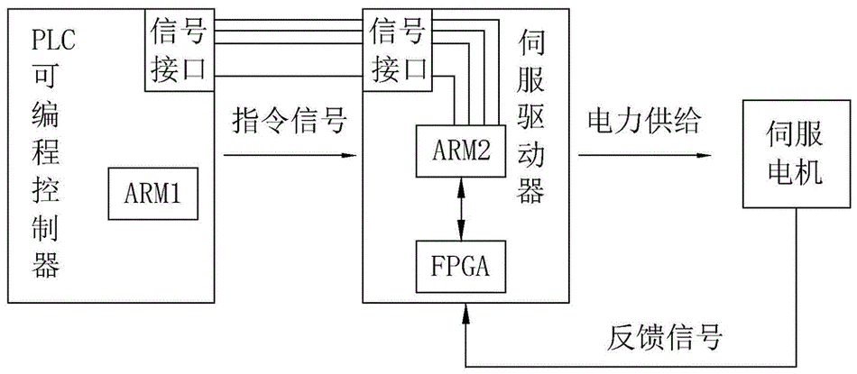 若何实现车规智能驱动器的最佳机能?_温度_驱动器 科学 若何实现车规智能驱动器的最佳机能?_温度_驱动器 若何实现车规智能驱动器的最佳机能?_温度_驱动器 科学