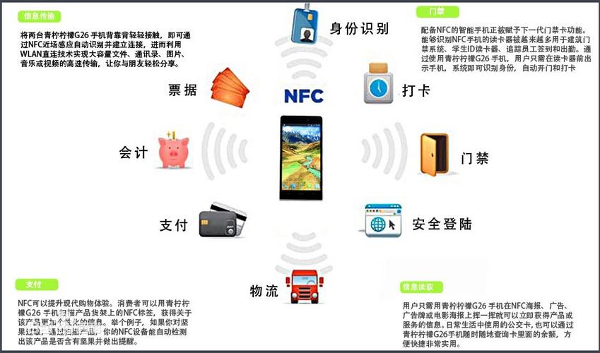 NFC芯片结合一物一码技能能实现哪些功能?_一物_产物 互联网 NFC芯片结合一物一码技能能实现哪些功能?_一物_产物 NFC芯片结合一物一码技能能实现哪些功能?_一物_产物 互联网