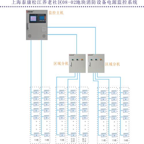 各类监控设备的工作事理_暗记_旗子 各类监控设备的工作事理_暗记_旗子 互联网
