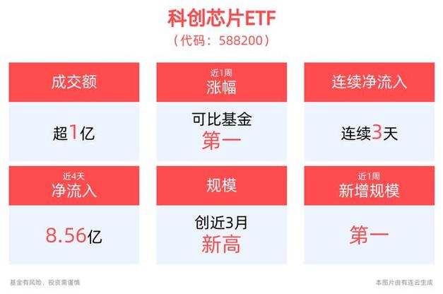 芯片概念6月28日主力资金大年夜幅流入详情_科技_股份 芯片概念6月28日主力资金大年夜幅流入详情_科技_股份 智能