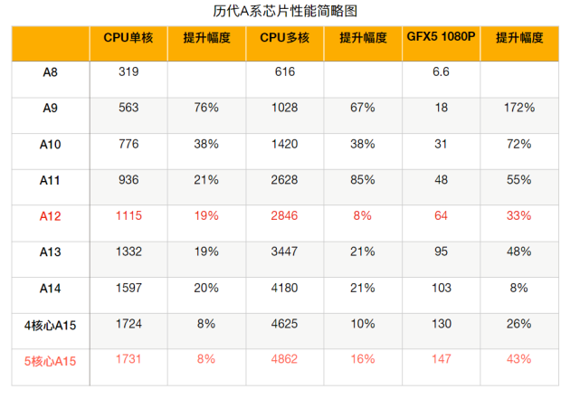 算一算苹果的芯片成本卖贵了？_成本_芯片 算一算苹果的芯片成本卖贵了？_成本_芯片 通讯