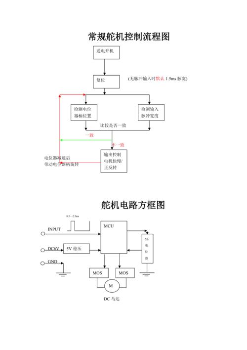 单片机C措辞编程实现对舵机控制_舵机_按键 单片机C措辞编程实现对舵机控制_舵机_按键 互联网