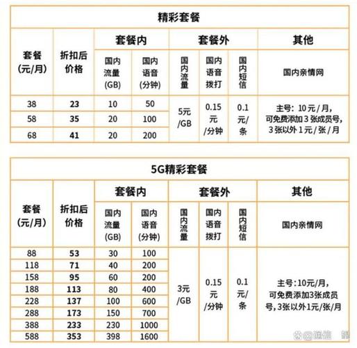 1G一毛钱?5G时代流量资费会降到白菜价吗_资费_流量 智能 1G一毛钱?5G时代流量资费会降到白菜价吗_资费_流量 1G一毛钱?5G时代流量资费会降到白菜价吗_资费_流量 智能
