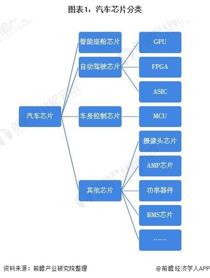 汽车MCU芯片常识点梳理_芯片_汽车 汽车MCU芯片常识点梳理_芯片_汽车 互联网