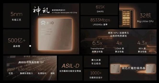 比亚迪补上最弱一环:推出全新芯片和核心技能去世磕到底_芯片_比亚迪 互联网 比亚迪补上最弱一环:推出全新芯片和核心技能去世磕到底_芯片_比亚迪 比亚迪补上最弱一环:推出全新芯片和核心技能去世磕到底_芯片_比亚迪 互联网